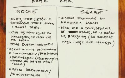 Mocne i słabe strony braku kar w domu.